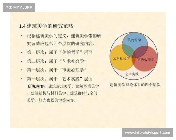 浪骑文化与城市关系重构 探索骑行路线中的CBD建筑美学细节 浪骑文化与城市关系重构 探索骑行路线中的CBD建筑美学细节