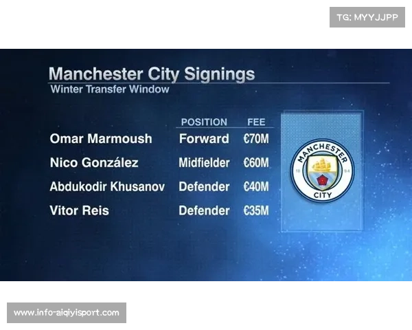 曼城进攻火力无敌 场均进球高达2.1个引领英超风潮